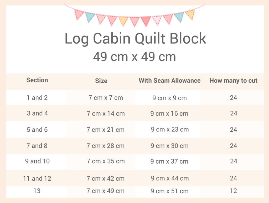 how to plan a patchwork quilt how to sew a log cabin quilt block 